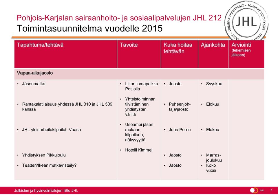 JHL yleisurheilukilpailut, Vaasa Useampi jäsen mukaan kilpailuun, näkyvyyttä Juha Pernu Elokuu