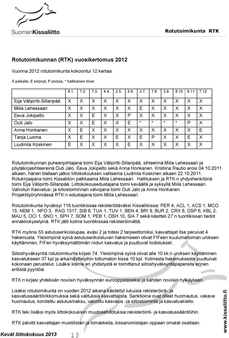 12 Eija Välipirtti-Sillanpää X X X X X X X X X X X X Miila Lehessaari X X X X X X E X X X X X Eeva Jokipelto X X E X X P X X X X X X Outi Jalo X X E X X E * * * * P X Anna Honkanen X E X X X X X X X