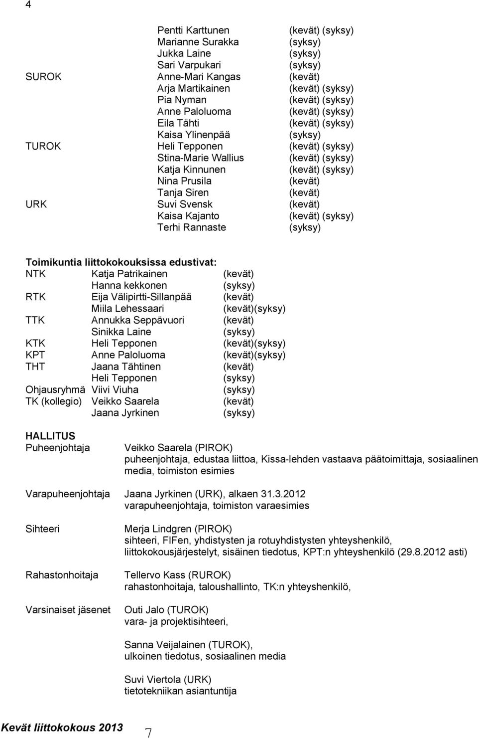 (kevät) Tanja Siren (kevät) URK Suvi Svensk (kevät) Kaisa Kajanto (kevät) (syksy) Terhi Rannaste (syksy) Toimikuntia liittokokouksissa edustivat: NTK Katja Patrikainen (kevät) Hanna kekkonen (syksy)