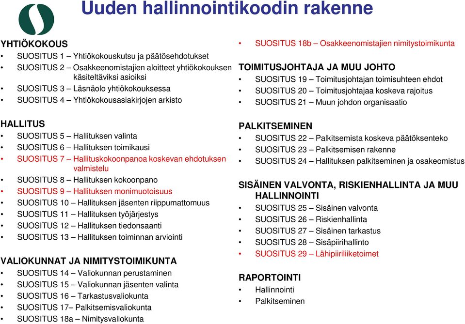 Toimitusjohtajaa koskeva rajoitus SUOSITUS 21 Muun johdon organisaatio HALLITUS SUOSITUS 5 Hallituksen valinta SUOSITUS 6 Hallituksen toimikausi SUOSITUS 7 Hallituskokoonpanoa koskevan ehdotuksen