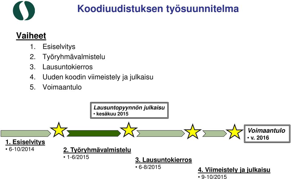 Voimaantulo Lausuntopyynnön julkaisu kesäkuu 2015 1. Esiselvitys 6-10/2014 2.