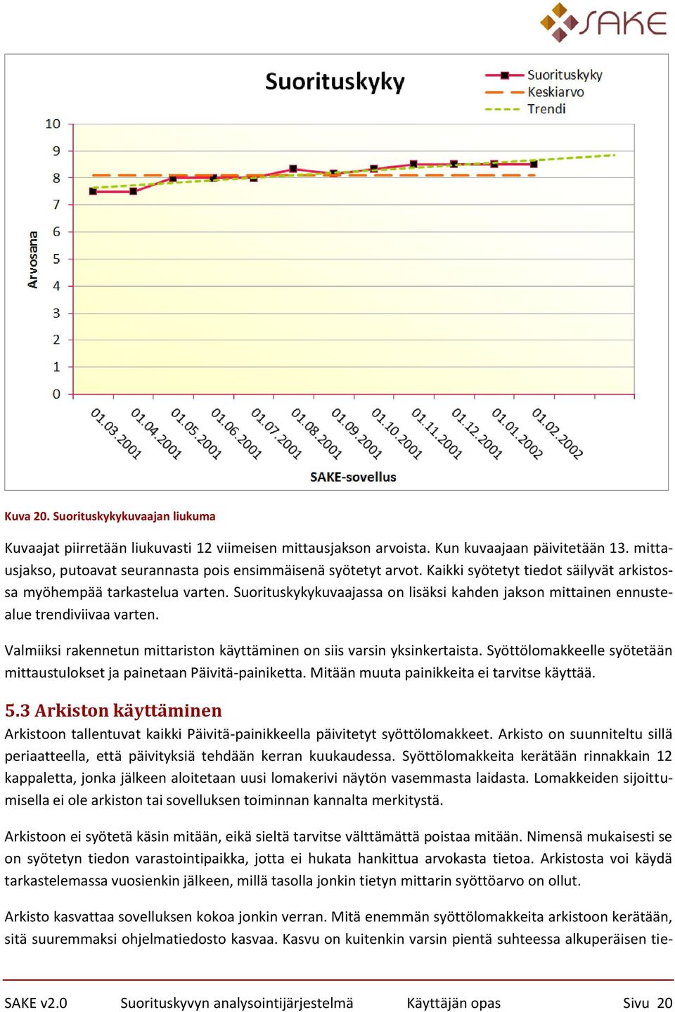 Suorituskykykuvaajassa on lisäksi kahden jakson mittainen ennustealue trendiviivaa varten. Valmiiksi rakennetun mittariston käyttäminen on siis varsin yksinkertaista.