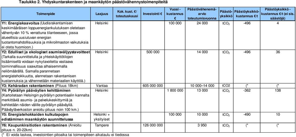 tilanteeseen, jossa alueellisia uusiutuvan energian tuotantomahdollisuuksia ja mikroilmaston vaikutuksia ei oteta huomioon.