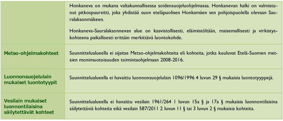 Honkaneva-Sauralaksonnevan alue on kasvistollisesti, eläimistöltään, maisemallisesti ja virkistyskohteena paikallisesti erittäin merkittävä luontokohde.