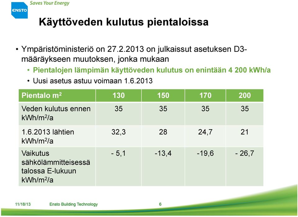 kulutus on enintään 4 200 kwh/a Uusi asetus astuu voimaan 1.6.