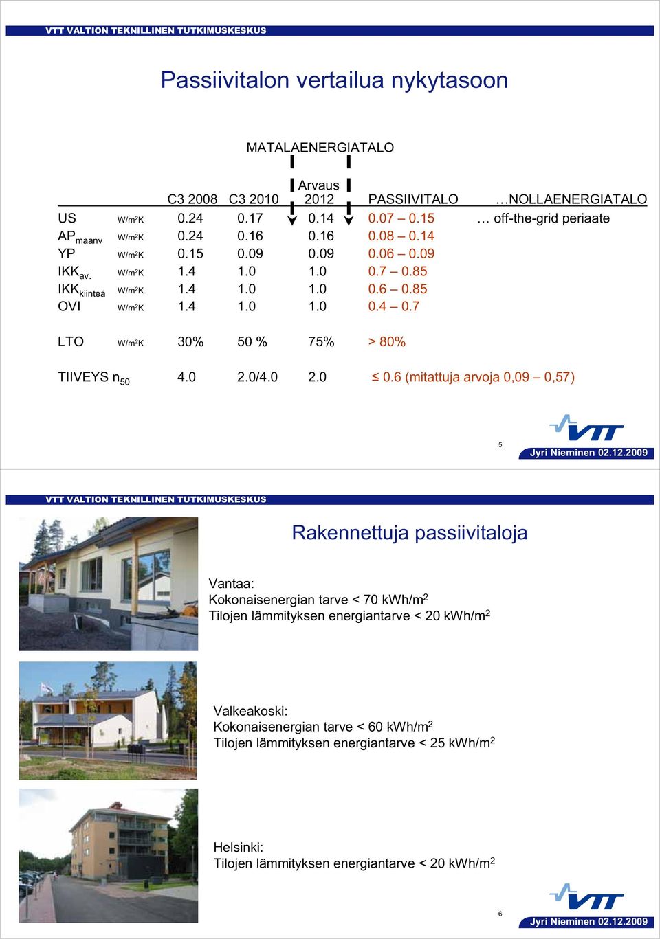 4 1.0 1.0 0.