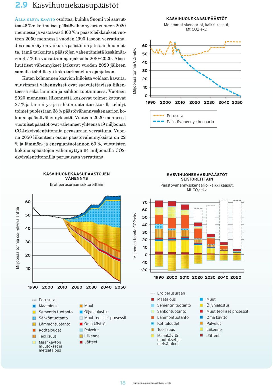 Absoluuttiset vähennykset jatkuvat vuoden 2020 jälkeen samalla tahdilla yli koko tarkastellun ajanjakson.