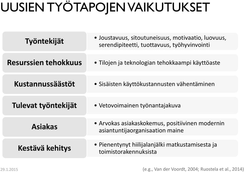 Tulevat työntekijät Asiakas Kestävä kehitys Vetovoimainen työnantajakuva Arvokas asiakaskokemus, positiivinen modernin