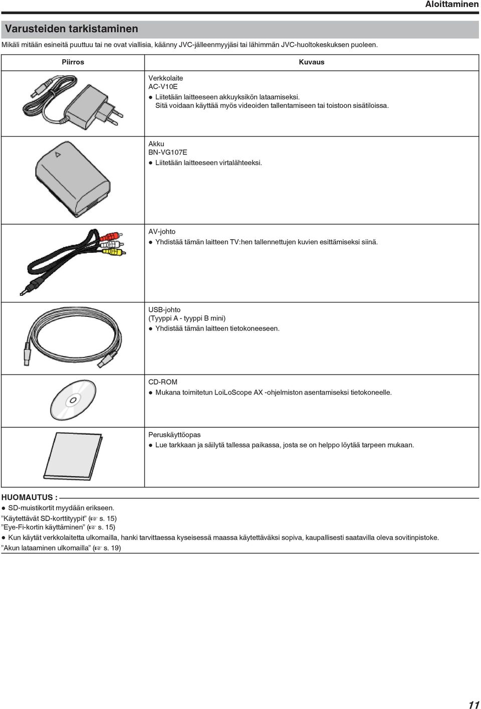 tämän laitteen TV:hen tallennettujen kuvien esittämiseksi siinä USB-johto (Tyyppi A - tyyppi B mini) 0 Yhdistää tämän laitteen tietokoneeseen CD-ROM 0 Mukana toimitetun LoiLoScope AX -ohjelmiston