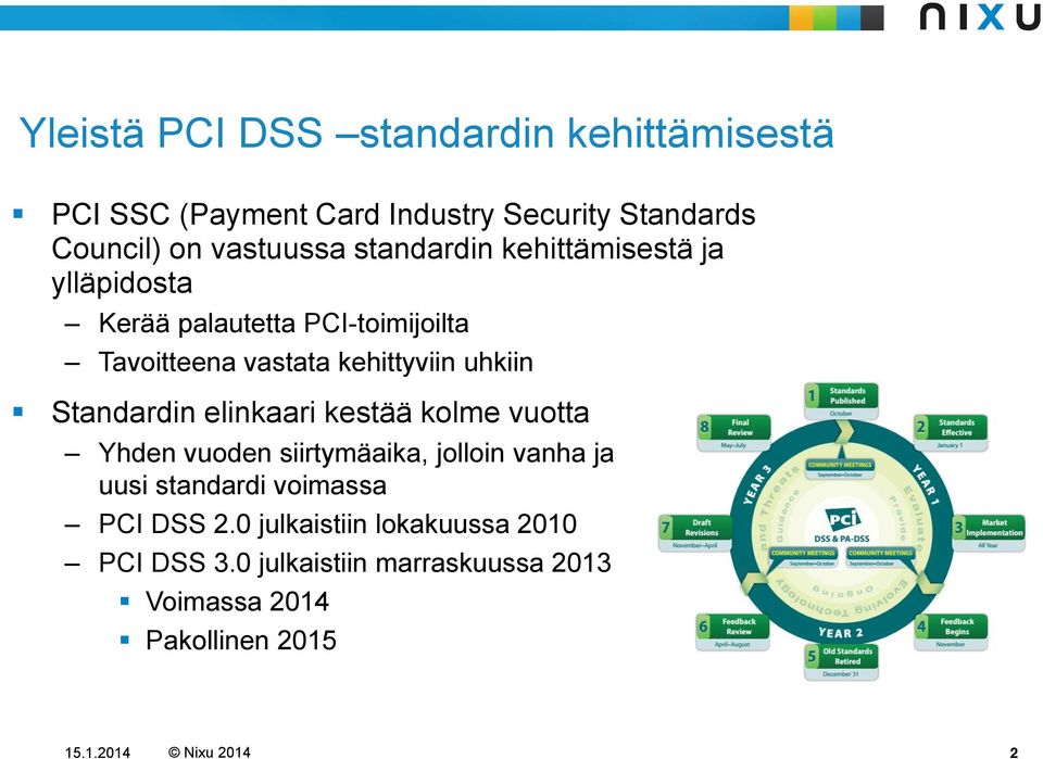 Standardin elinkaari kestää kolme vuotta Yhden vuoden siirtymäaika, jolloin vanha ja uusi standardi voimassa PCI DSS