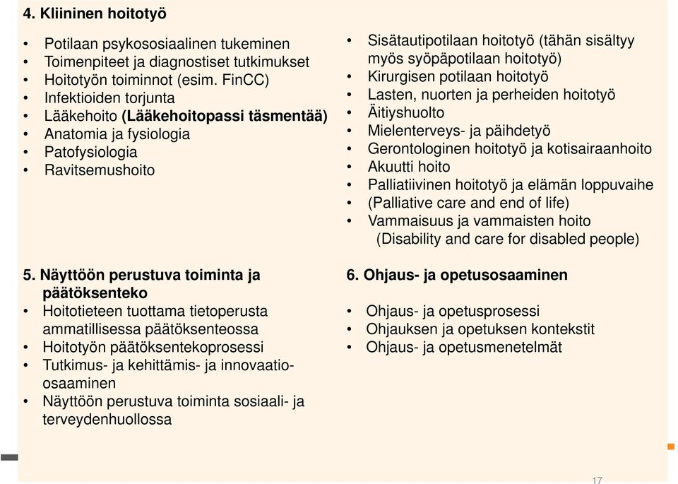 Näyttöön perustuva toiminta ja päätöksenteko Hoitotieteen tuottama tietoperusta ammatillisessa päätöksenteossa Hoitotyön päätöksentekoprosessi Tutkimus- ja kehittämis- ja innovaatioosaaminen Näyttöön