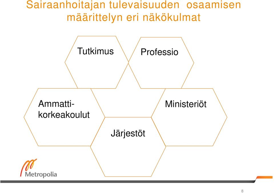 näkökulmat Tutkimus Professio