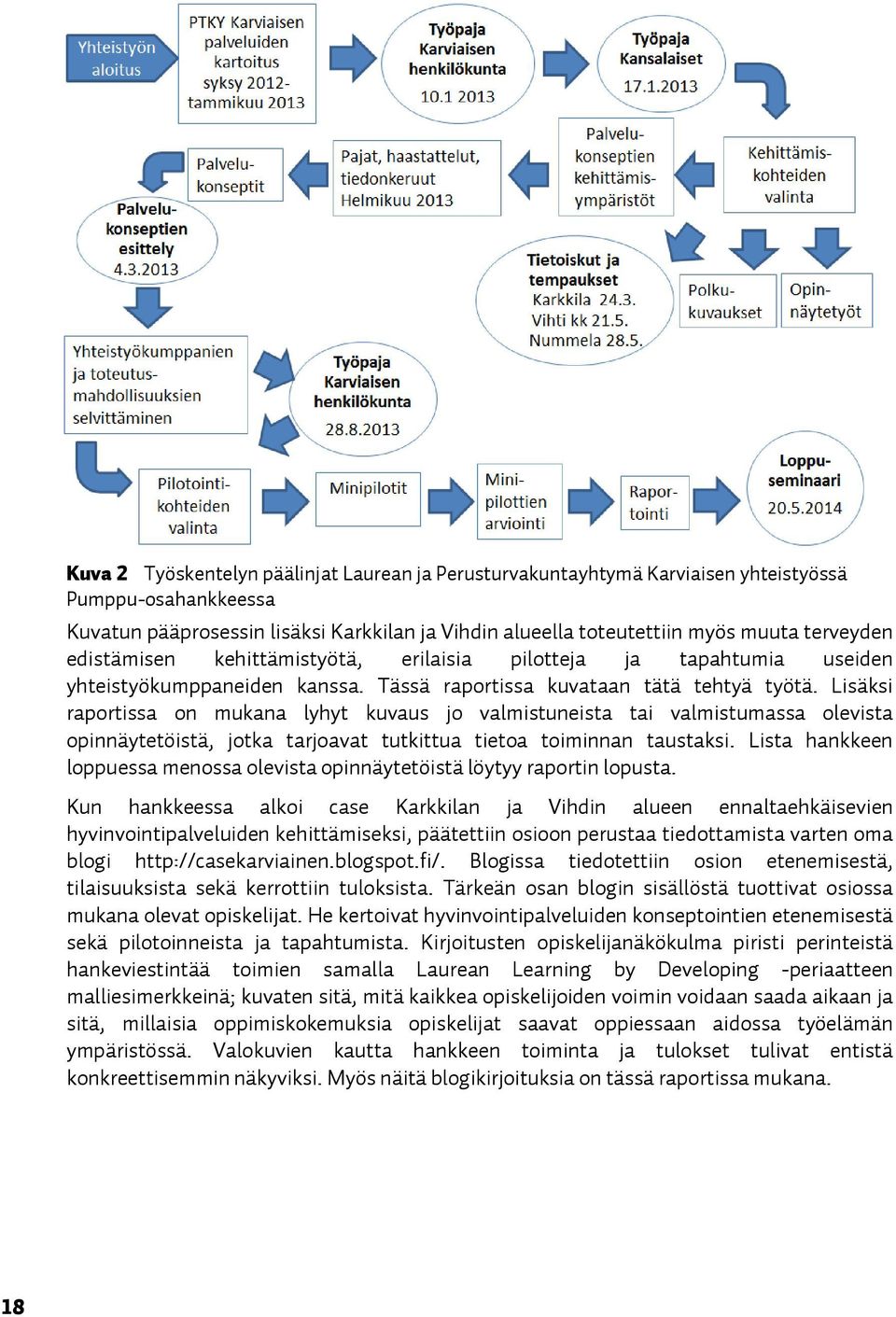 Lisäksi raportissa on mukana lyhyt kuvaus jo valmistuneista tai valmistumassa olevista opinnäytetöistä, jotka tarjoavat tutkittua tietoa toiminnan taustaksi.