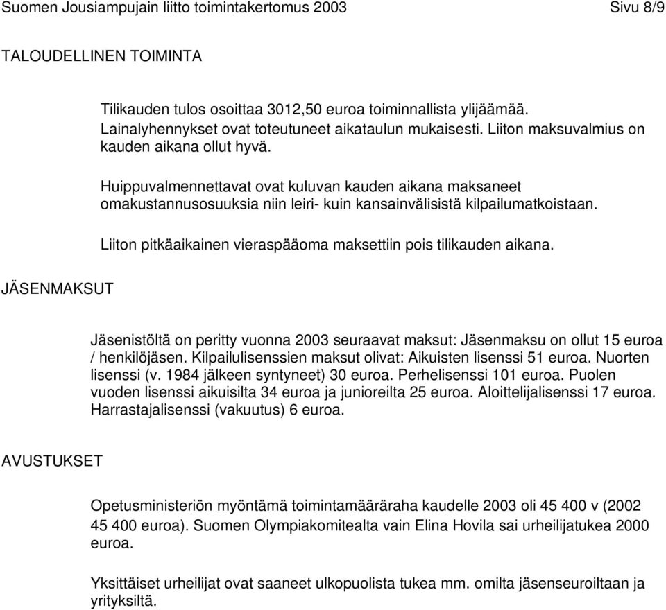 Huippuvalmennettavat ovat kuluvan kauden aikana maksaneet omakustannusosuuksia niin leiri- kuin kansainvälisistä kilpailumatkoistaan.