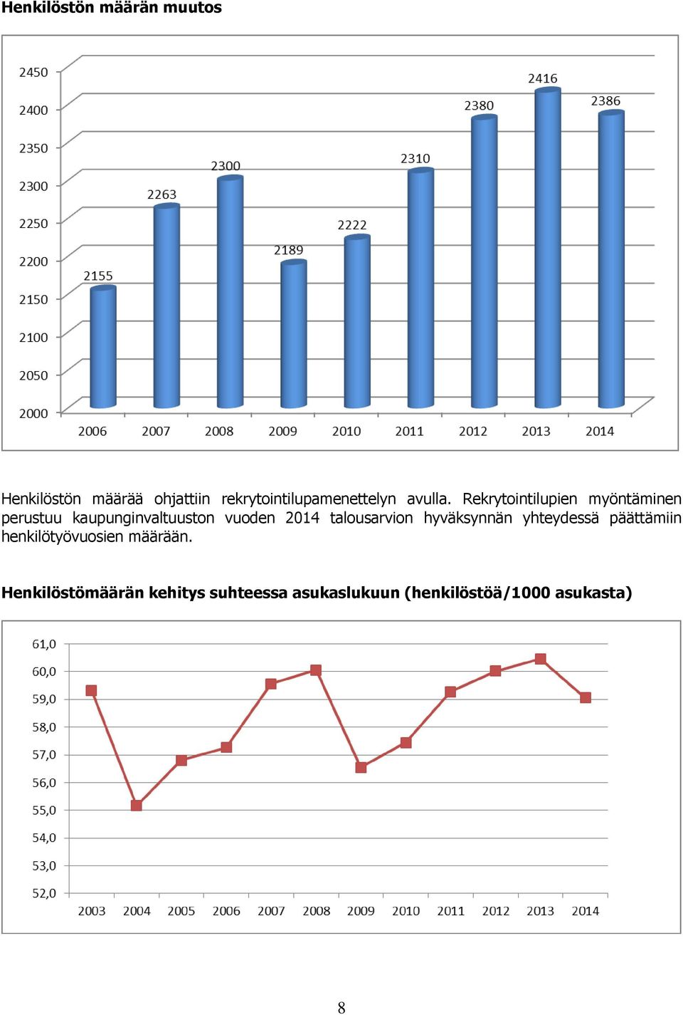 Rekrytointilupien myöntäminen perustuu kaupunginvaltuuston vuoden 2014