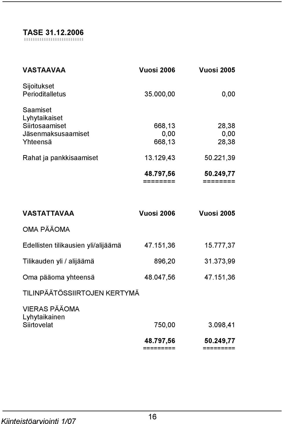 129,43 50.221,39 48.797,56 50.249,77 ======== ======== VASTATTAVAA Vuosi 2006 Vuosi 2005 OMA PÄÄOMA Edellisten tilikausien yli/alijäämä 47.