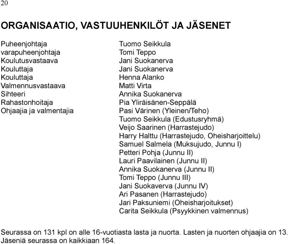 Harry Halttu (Harrastejudo, Oheisharjoittelu) Samuel Salmela (Muksujudo, Junnu I) Petteri Pohja (Junnu II) Lauri Paavilainen (Junnu II) Annika Suokanerva (Junnu II) Tomi Teppo (Junnu III) Jani