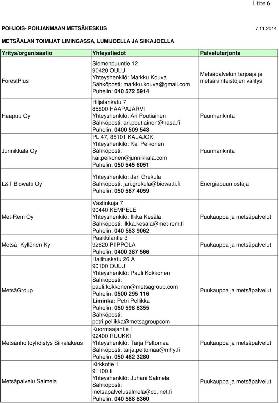 MetsäGroup Metsänhoitoyhdistys Siikalakeus Metsäpalvelu Salmela Siemenpuuntie 12 90420 OULU Yhteyshenkilö: Markku Kouva Sähköposti: markku.kouva@gmail.