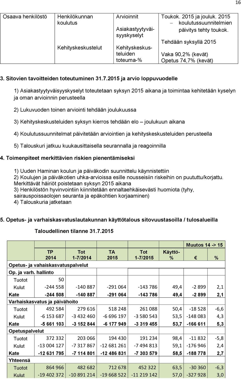 ,7% (kevät) 3. Sitovien tavoitteiden toteutuminen 31.7.2015 ja arvio loppuvuodelle 1) Asiakastyytyväisyyskyselyt toteutetaan syksyn 2015 aikana ja toimintaa kehitetään kyselyn ja oman arvioinnin