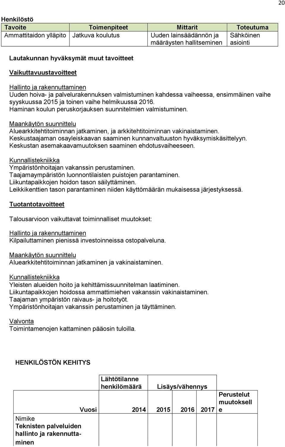 Haminan koulun peruskorjauksen suunnitelmien valmistuminen. Maankäytön suunnittelu Aluearkkitehtitoiminnan jatkaminen, ja arkkitehtitoiminnan vakinaistaminen.