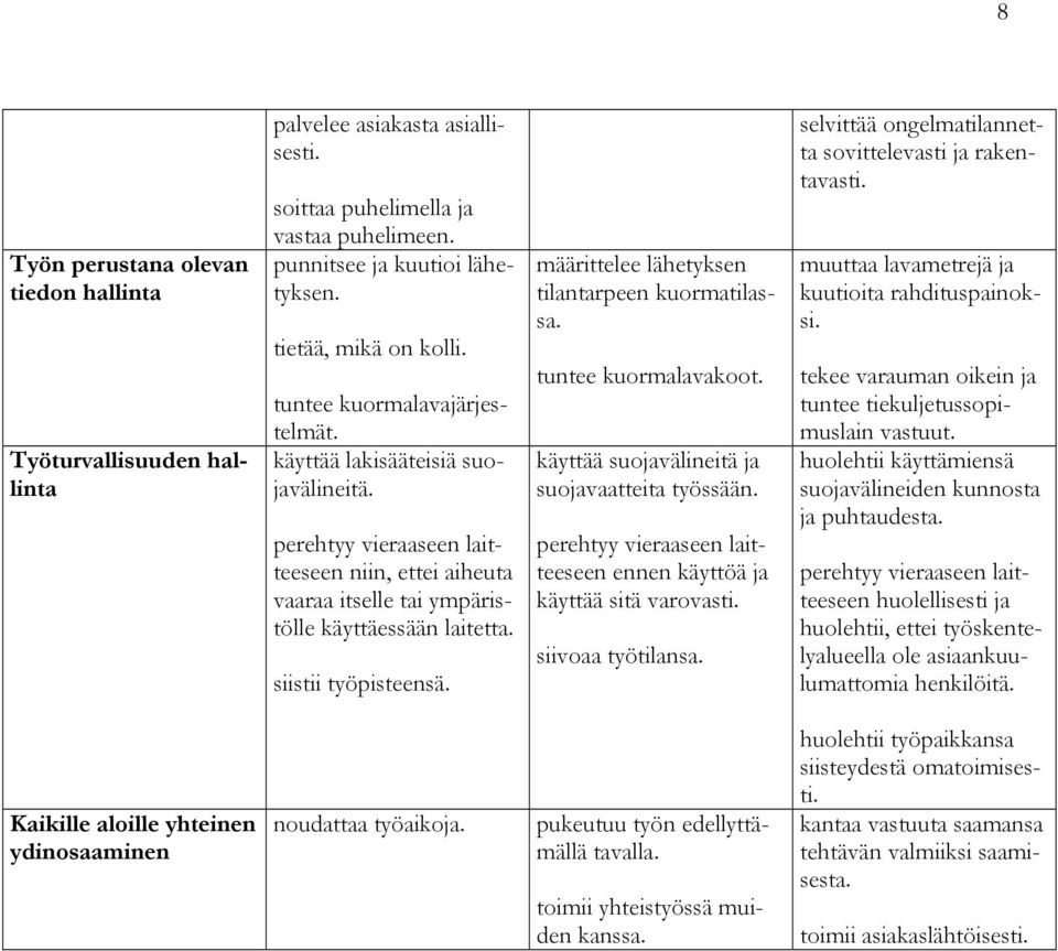 määrittelee lähetyksen tilantarpeen kuormatilassa. tuntee kuormalavakoot. käyttää suojavälineitä ja suojavaatteita työssään. perehtyy vieraaseen laitteeseen ennen käyttöä ja käyttää sitä varovasti.