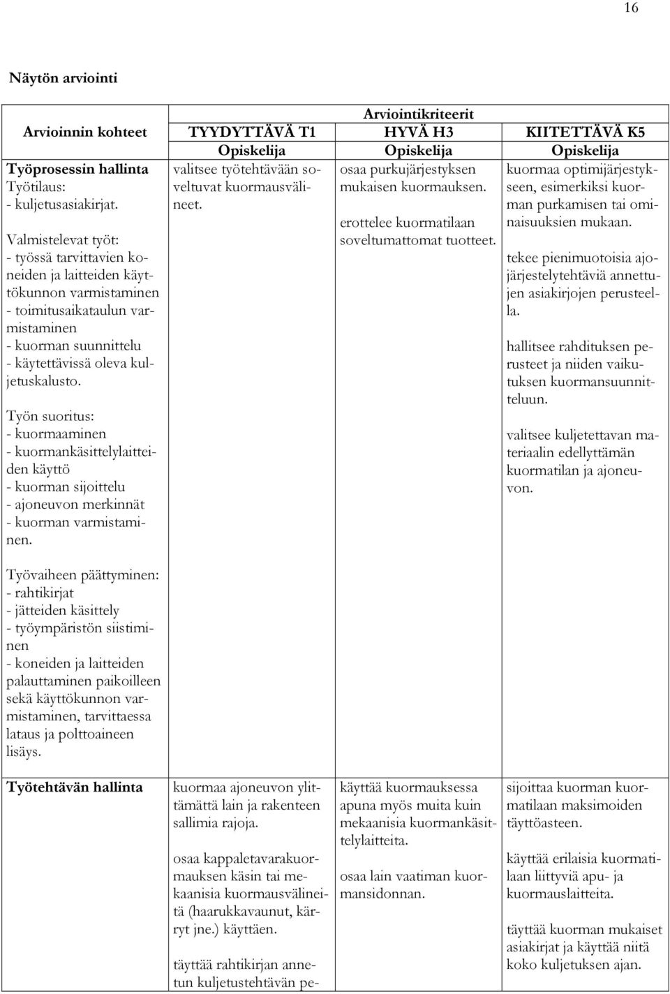 Työn suoritus: - kuormaaminen - kuormankäsittelylaitteiden käyttö - kuorman sijoittelu - ajoneuvon merkinnät - kuorman varmistaminen.