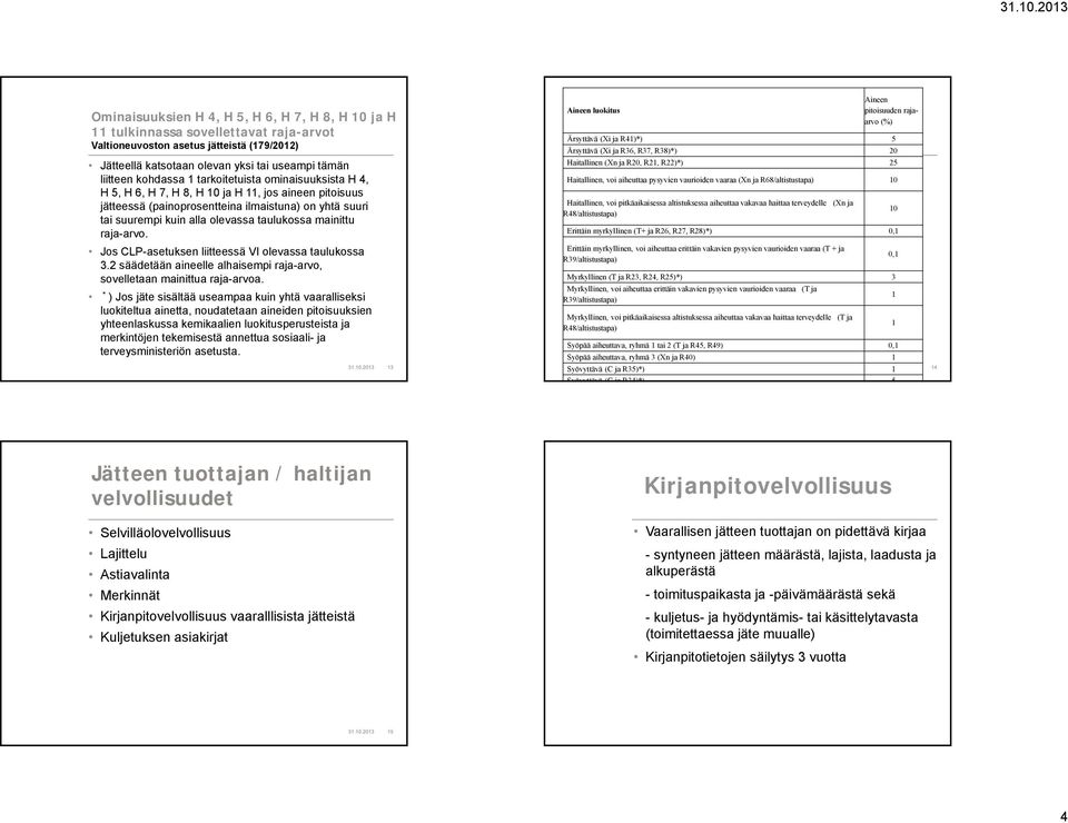 mainittu raja-arvo. Jos CLP-asetuksen liitteessä VI olevassa taulukossa 3.2 säädetään aineelle alhaisempi raja-arvo, sovelletaan mainittua raja-arvoa.