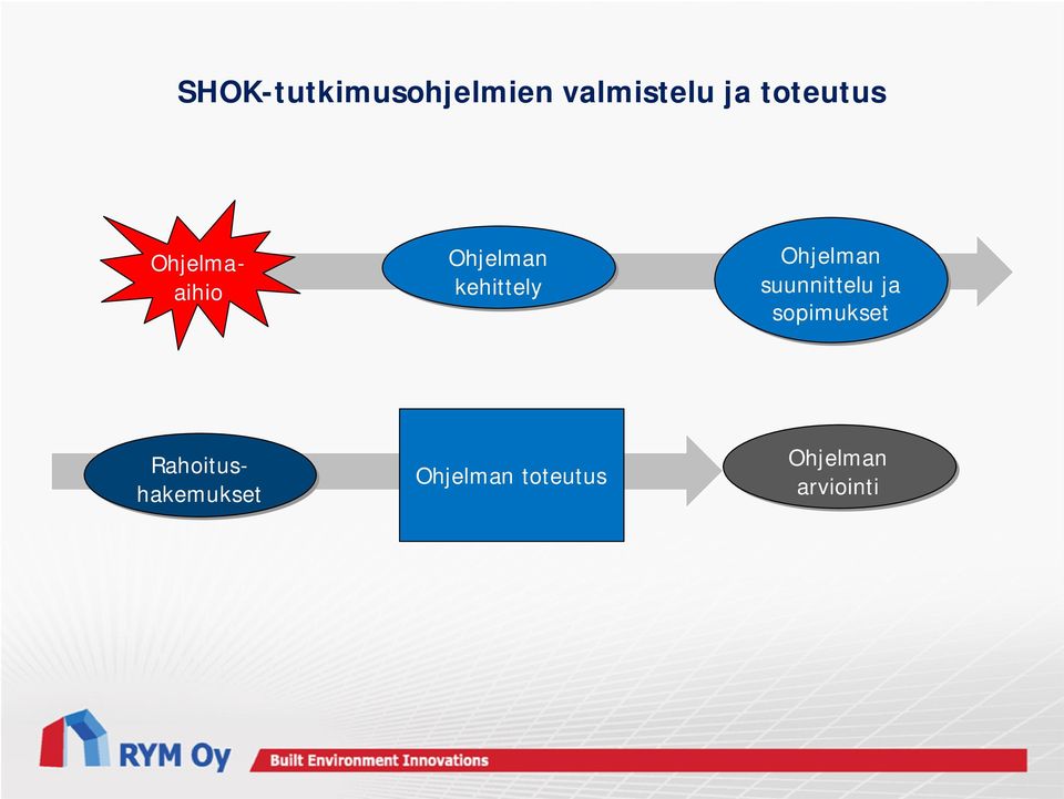 suunnittelu ja sopimukset Ohjelmaaihio