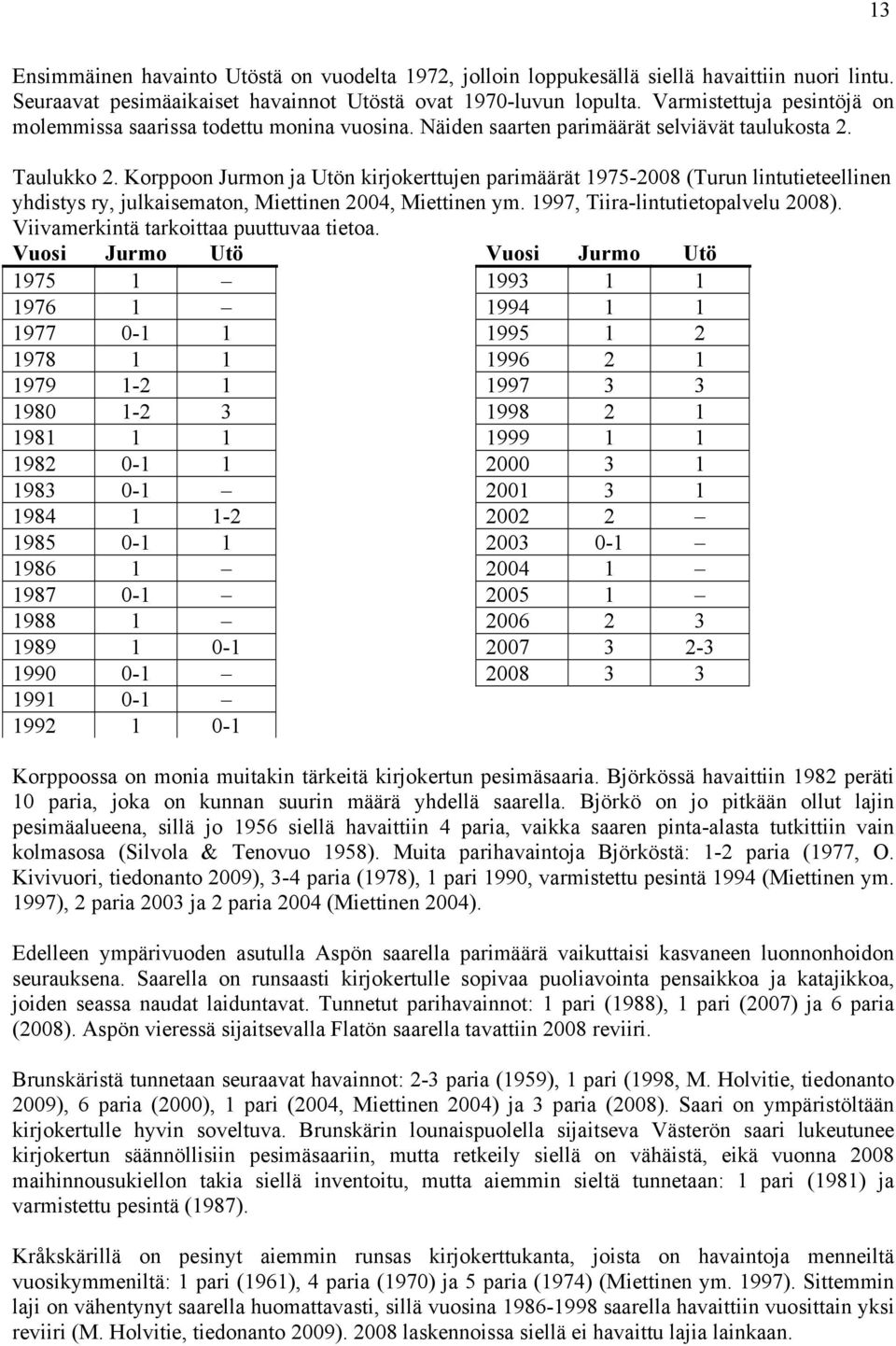 Korppoon Jurmon ja Utön kirjokerttujen parimäärät 1975-2008 (Turun lintutieteellinen yhdistys ry, julkaisematon, Miettinen 2004, Miettinen ym. 1997, Tiira-lintutietopalvelu 2008).