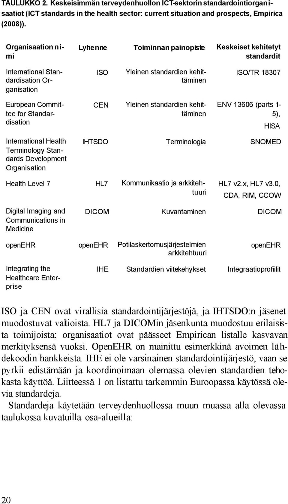 Standardisation CEN Yleinen standardien kehittäminen ENV 13606 (parts 1-5), HISA International Health Terminology Standards Development Organisation IHTSDO Terminologia SNOMED Health Level 7 HL7