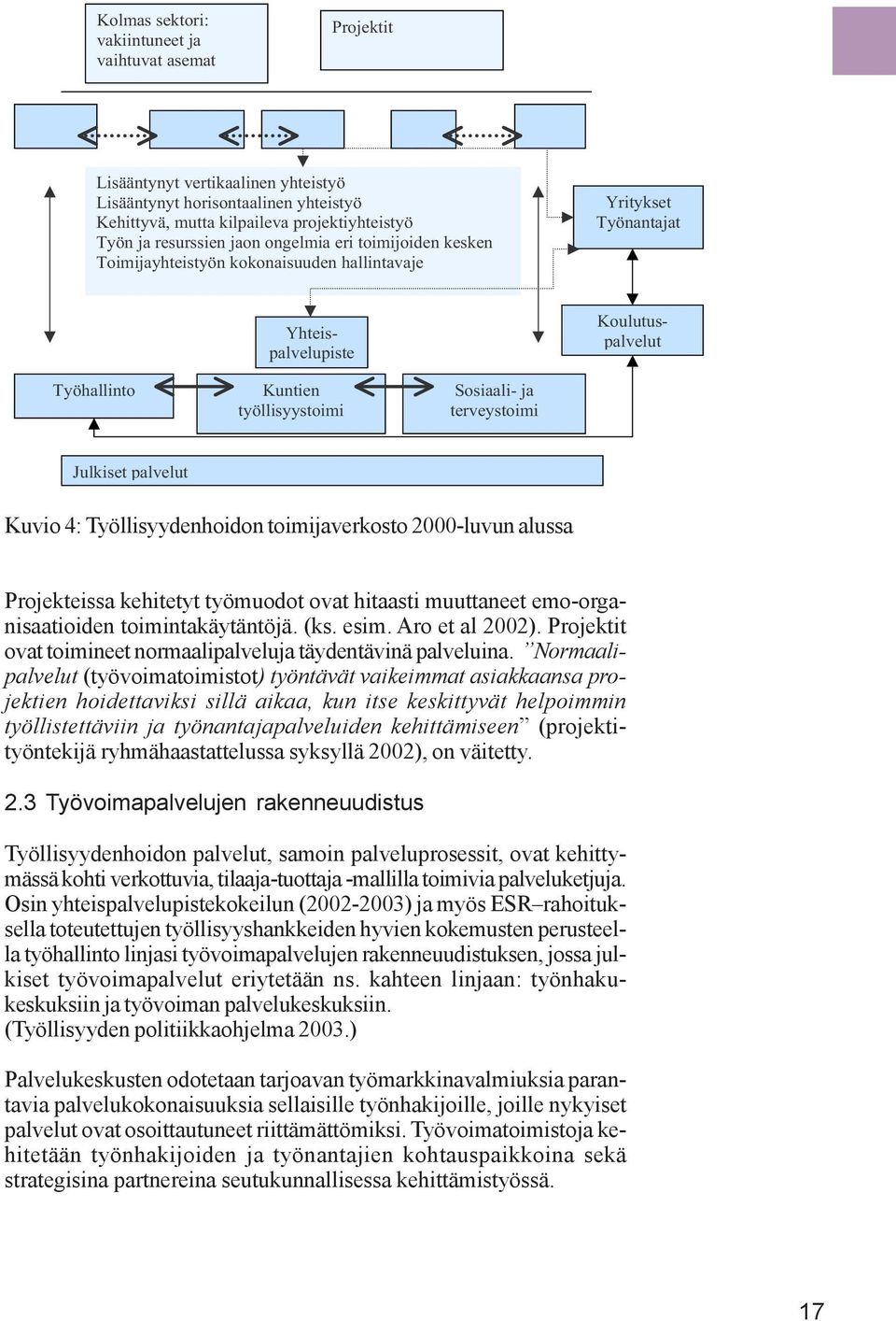 terveystoimi Julkiset palvelut Kuvio 4: Työllisyydenhoidon toimijaverkosto 2000-luvun alussa Projekteissa kehitetyt työmuodot ovat hitaasti muuttaneet emo-organisaatioiden toimintakäytäntöjä. (ks.