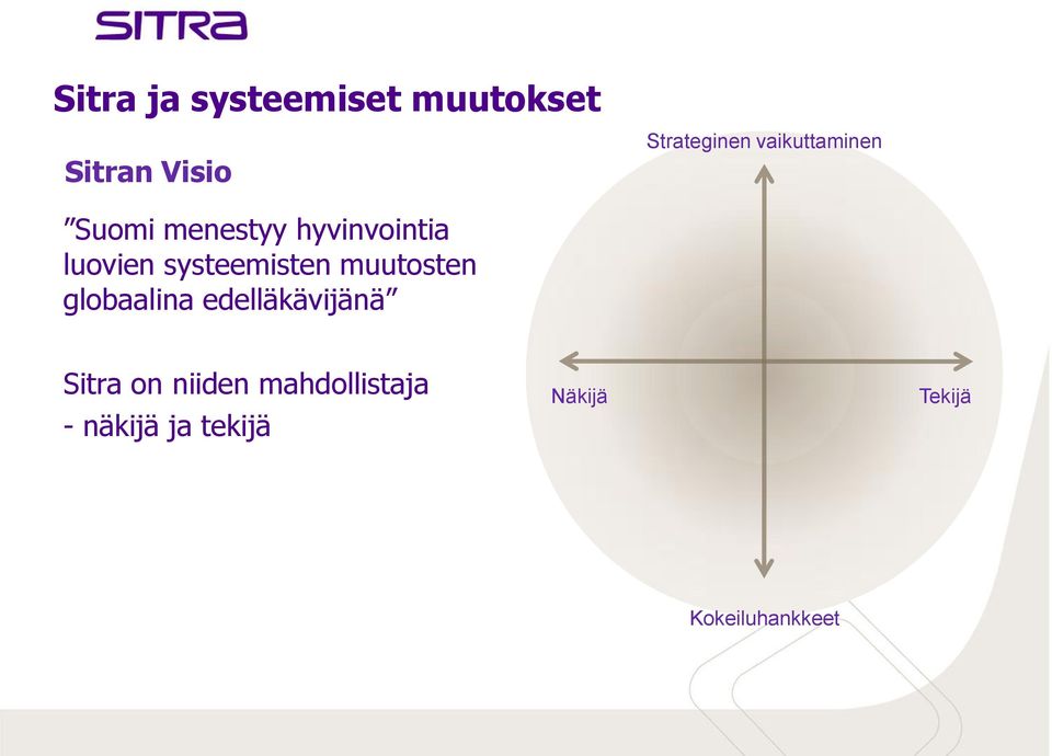 systeemisten muutosten globaalina edelläkävijänä Sitra on