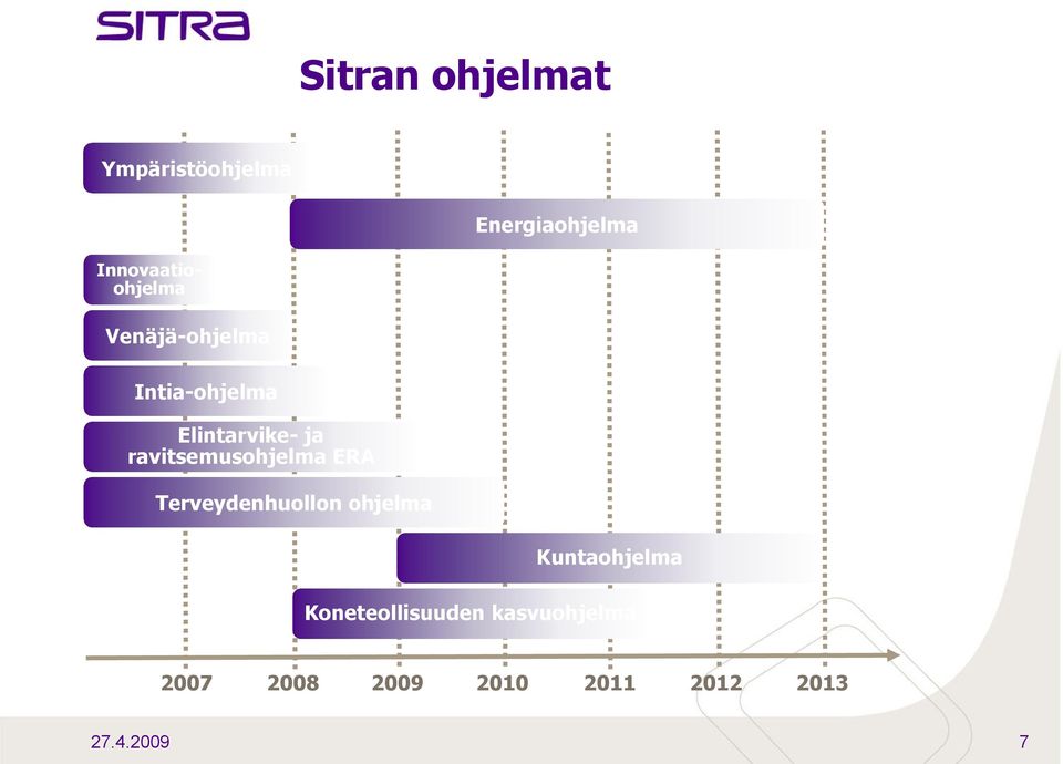 ja ravitsemusohjelma ERA Terveydenhuollon ohjelma