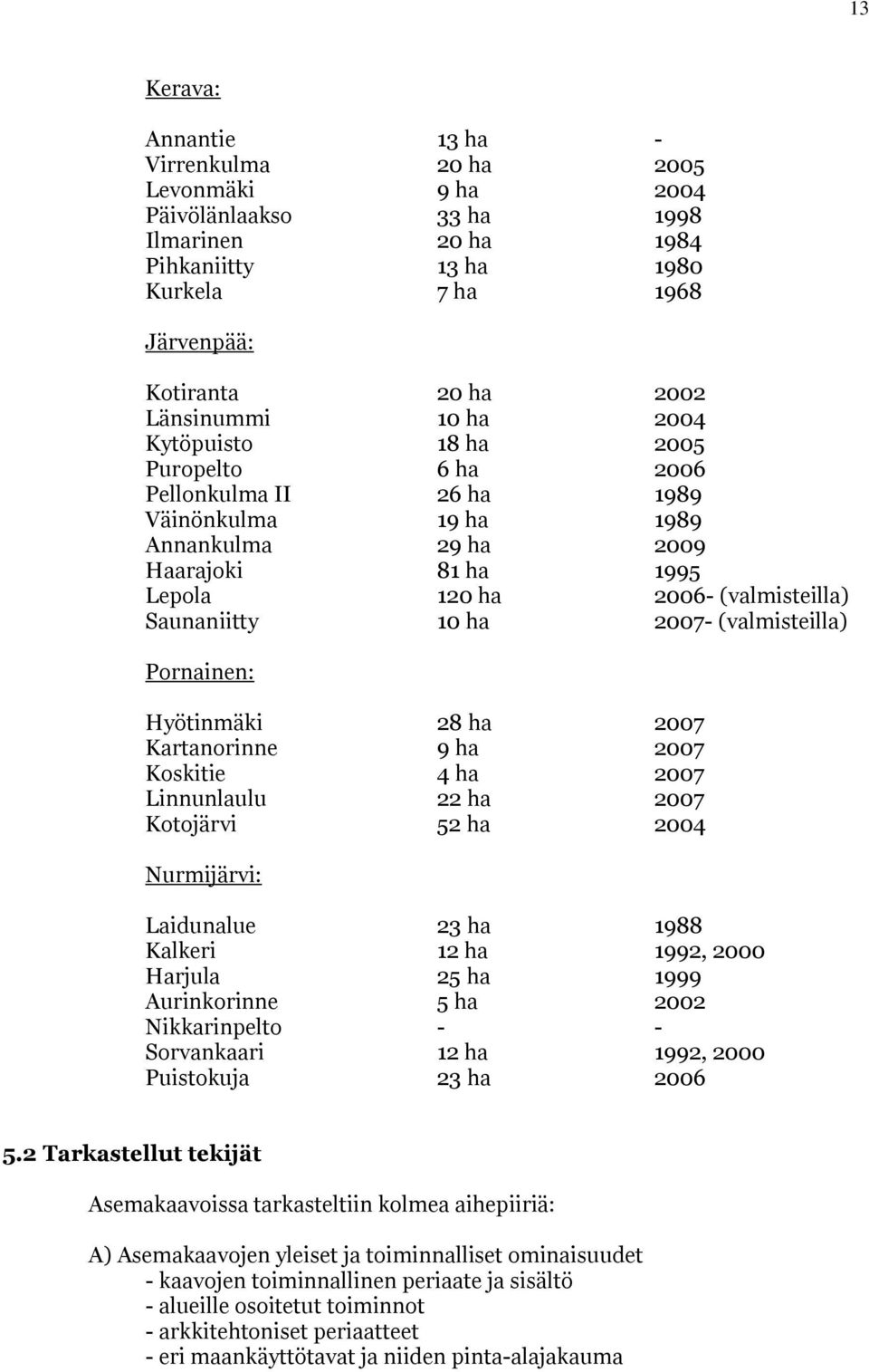 (valmisteilla) Pornainen: Hyötinmäki 8 ha 007 Kartanorinne 9 ha 007 Koskitie 4 ha 007 Linnunlaulu ha 007 Kotojärvi 5 ha 004 Nurmijärvi: Laidunalue 3 ha 1988 Kalkeri 1 ha 199, 000 Harjula 5 ha 1999