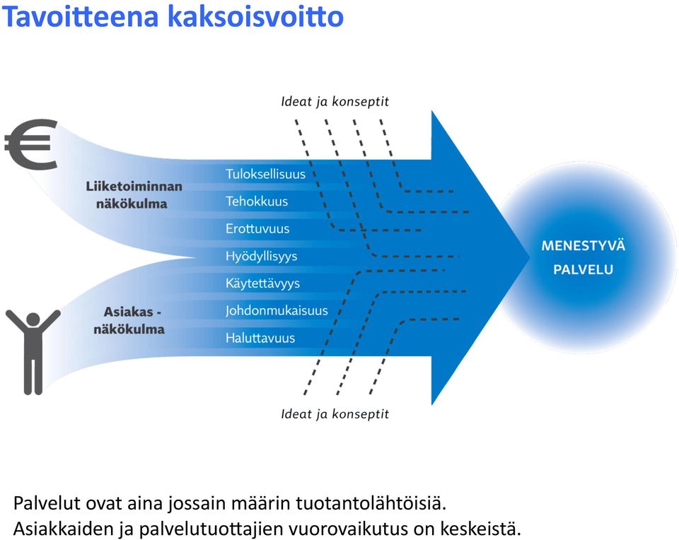 tuotantolähtöisiä.