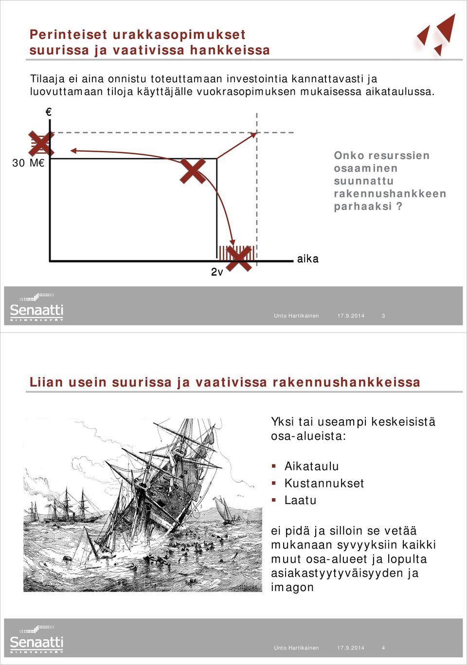 30 M Onko resurssien osaaminen suunnattu rakennushankkeen parhaaksi?