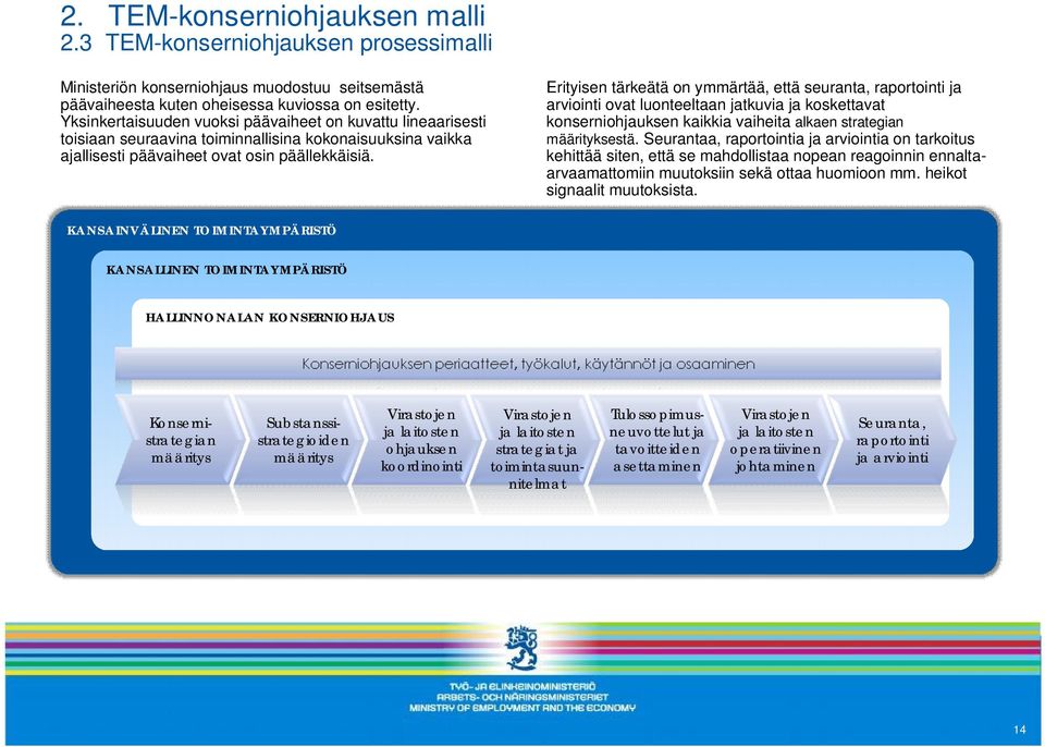 Erityisen tärkeätä on ymmärtää, että seuranta, raportointi ja arviointi ovat luonteeltaan jatkuvia ja koskettavat konserniohjauksen kaikkia vaiheita alkaen strategian määrityksestä.