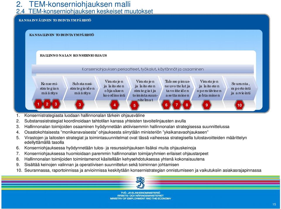 Virastojen ja laitosten ohjauksen koordinointi Virastojen ja laitosten strategiat ja toimintasuunnitelmat Tulossopimusneuvottelut ja tavoitteiden asettaminen Virastojen ja laitosten operatiivinen