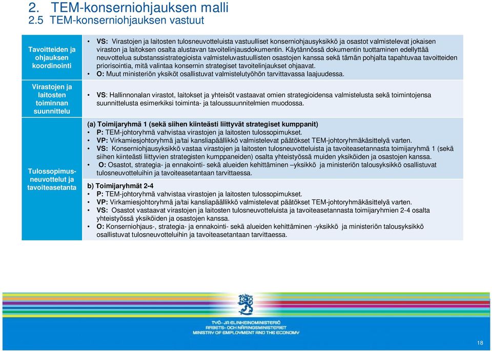 tulosneuvotteluista vastuulliset konserniohjausyksikkö ja osastot valmistelevat jokaisen viraston ja laitoksen osalta alustavan tavoitelinjausdokumentin.