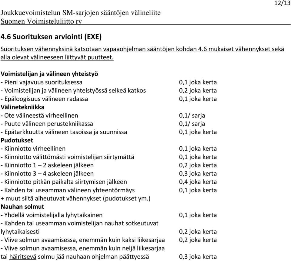 Välinetekniikka - Ote välineestä virheellinen 0,1/ sarja - Puute välineen perustekniikassa 0,1/ sarja - Epätarkkuutta välineen tasoissa ja suunnissa 0,1 joka kerta Pudotukset - Kiinniotto