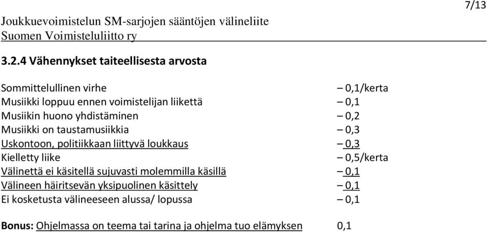 Musiikin huono yhdistäminen 0,2 Musiikki on taustamusiikkia 0,3 Uskontoon, politiikkaan liittyvä loukkaus 0,3 Kielletty