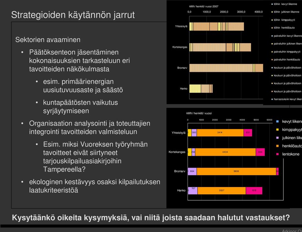 primäärienergian uusiutuvuusaste ja säästö kuntapäätösten vaikutus syrjäytymiseen Organisaation analysointi ja toteuttajien integrointi tavoitteiden valmisteluun Esim.