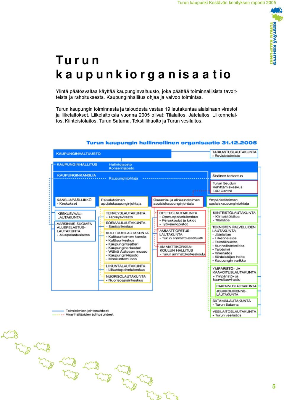 Turun kaupungin toiminnasta ja taloudesta vastaa 19 lautakuntaa alaisinaan virastot ja liikelaitokset.