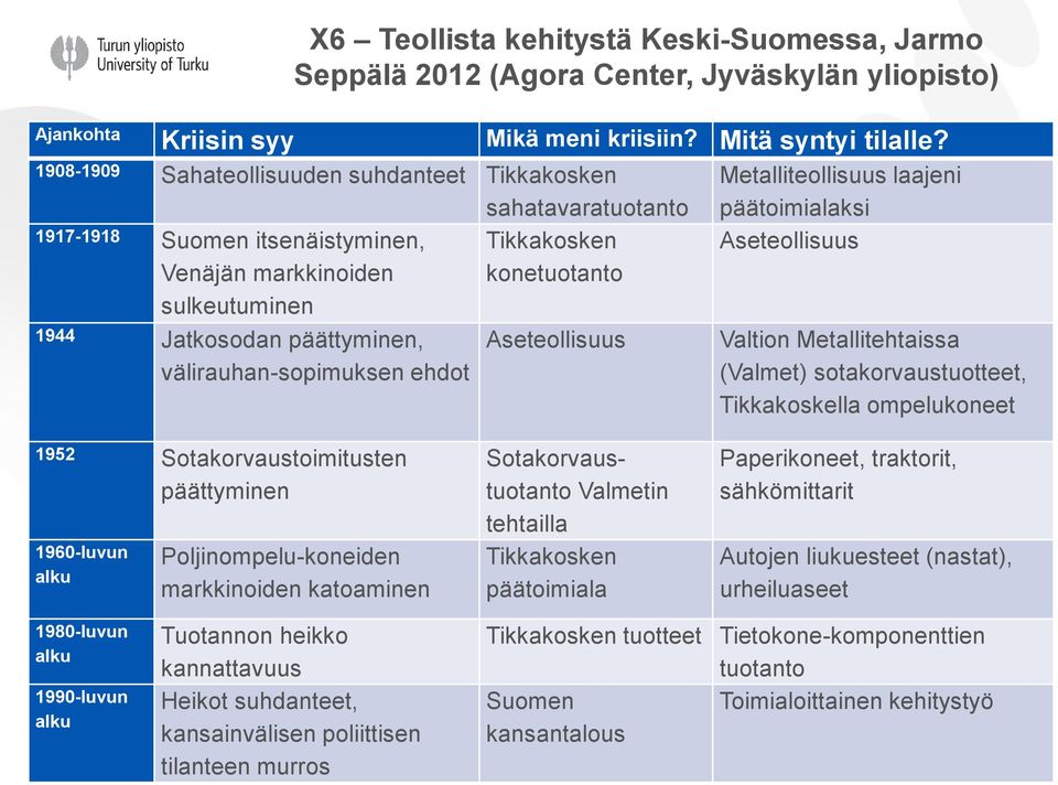 Aseteollisuus välirauhan-sopimuksen ehdot Metalliteollisuus laajeni päätoimialaksi Aseteollisuus Valtion Metallitehtaissa (Valmet) sotakorvaustuotteet, Tikkakoskella ompelukoneet 1952