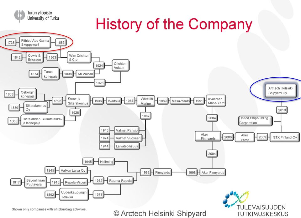 Shipbuilding Corporation Arctech Helsinki Shipyard Oy 2010 1945 Valmet Pansio 1974 Valmet Vuosaari Aker Finnyards Aker 2006 2009 Yards STX Finland Oy 1944 Laivateollisuus 2004 1945 Hollming 1945