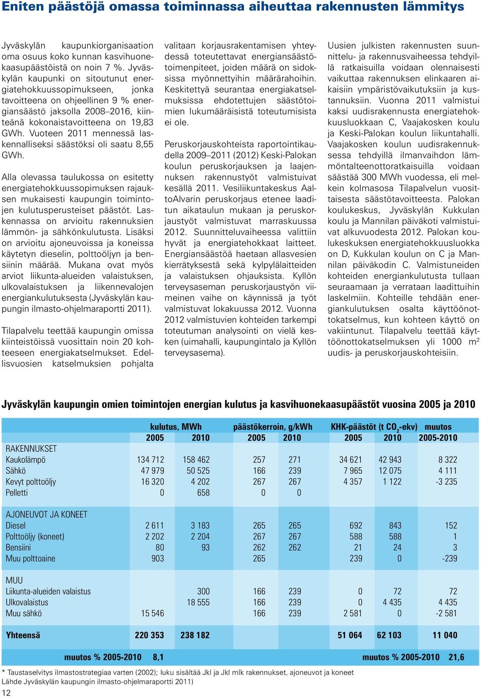 Vuoteen 2011 mennessä laskennalliseksi säästöksi oli saatu 8,55 GWh.