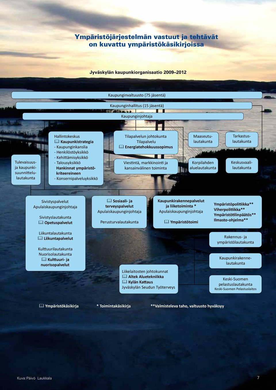 Konsernipalveluyksikkö Tilapalvelun johtokunta Tilapalvelu & Energiatehokkuussopimus Viestintä, markkinointi ja kansainvälinen toiminta Korpilahden aluelautakunta Maaseutulautakunta