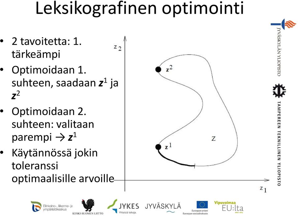 suhteen, saadaan z 1 ja z 2 Optimoidaan 2.