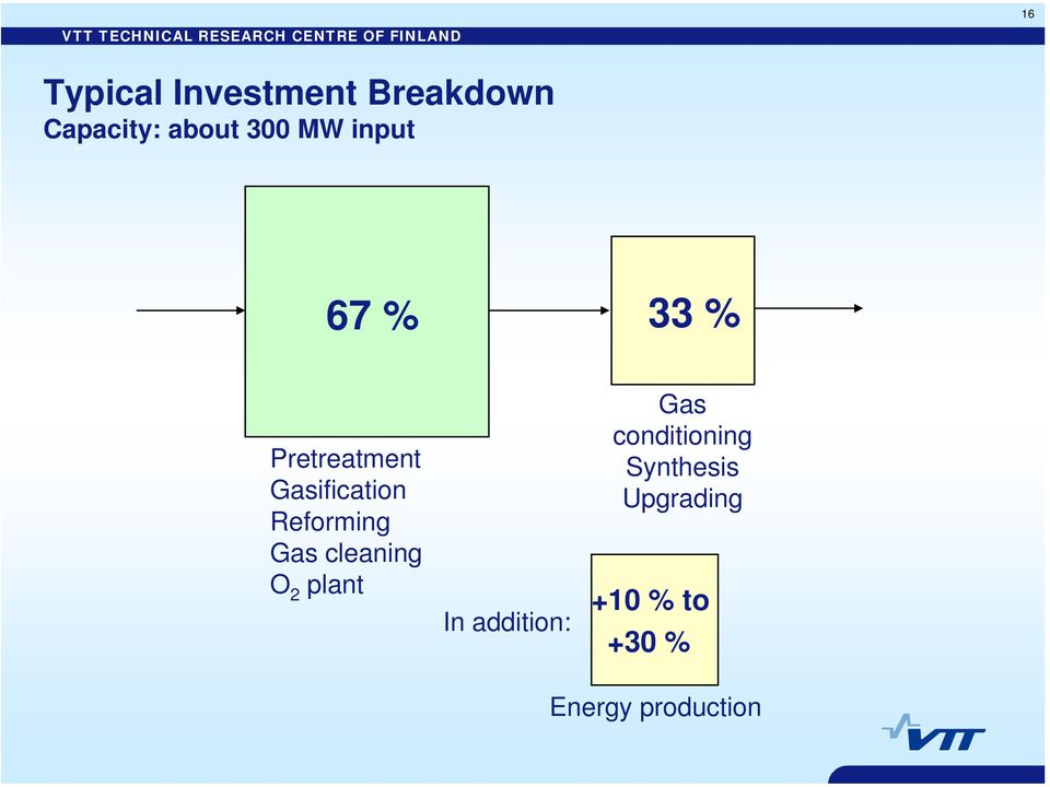 Reforming Gas cleaning O 2 plant In addition: Gas