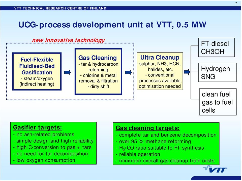 dirty shift Ultra Cleanup -sulphur, NH3, HCN, halides, etc.